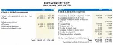 bilancio.webp